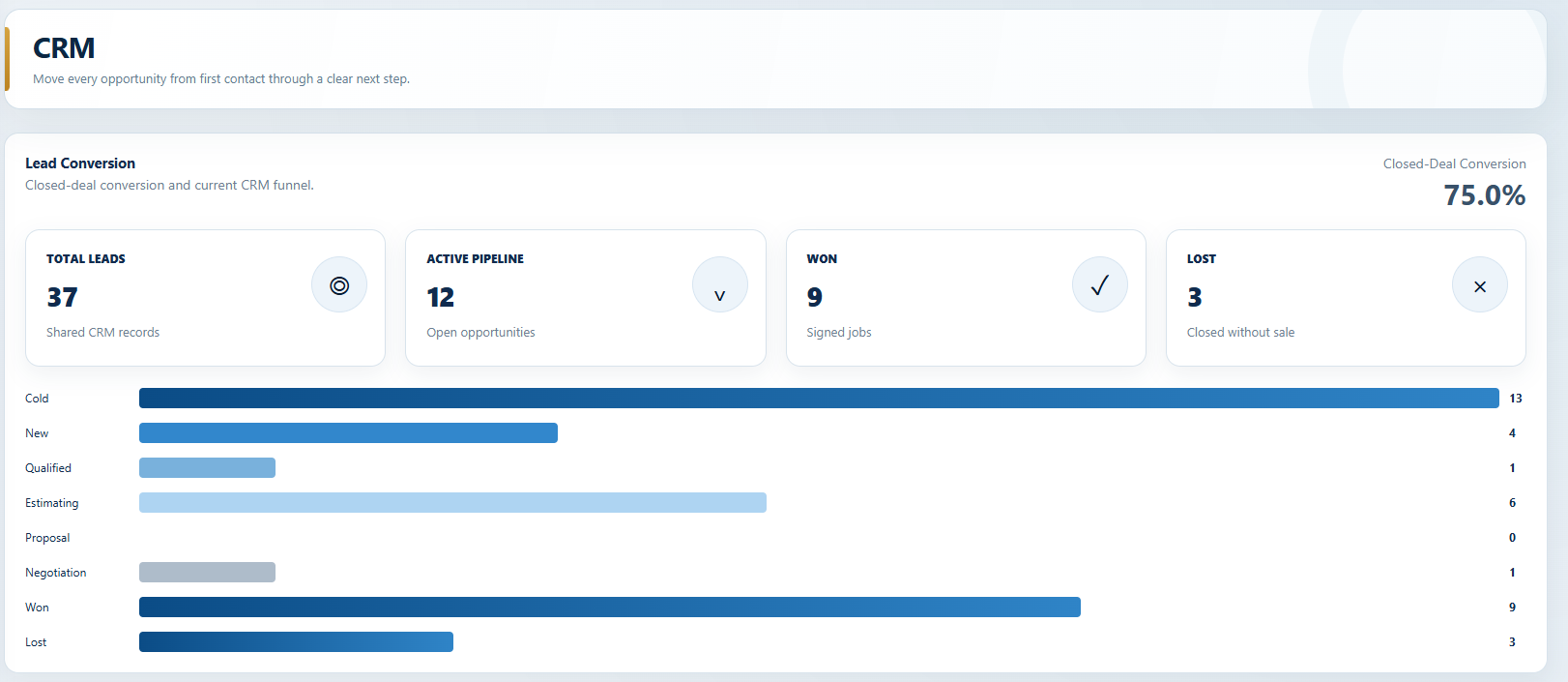 Actual ConstructNav CRM lead conversion screen